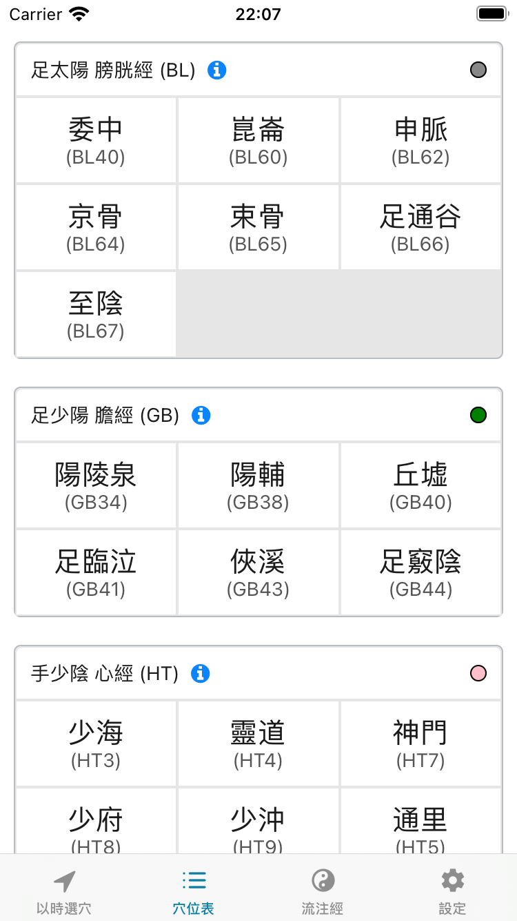 Acupoint list